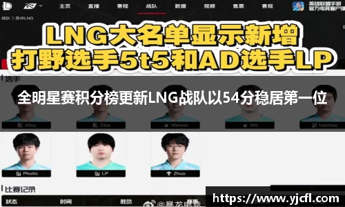 全明星赛积分榜更新LNG战队以54分稳居第一位